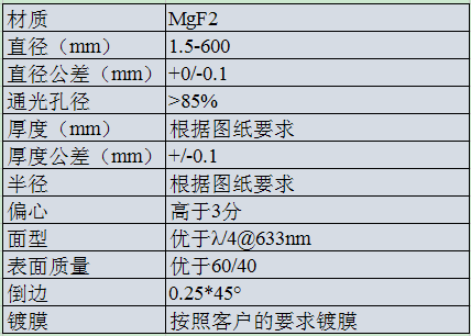 MgF2 平凹透鏡.png