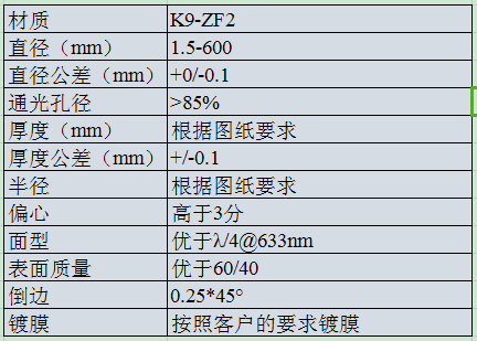 1697972960164841.png K9-ZF2膠合透鏡.png
